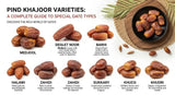 Pind Khajoor Varieties: A Complete Guide to Special Date Types