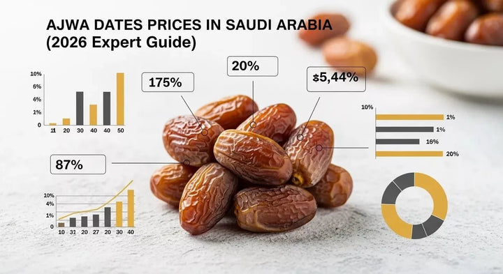 What is the Price of Ajwa Dates in Saudi Arabia? (2026 Expert Guide)
